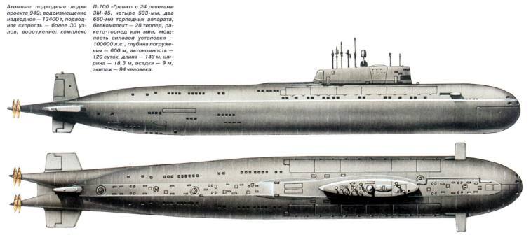 The World's Fastest Submarine, At 82 Kilometers Per Hour, Is Faster 