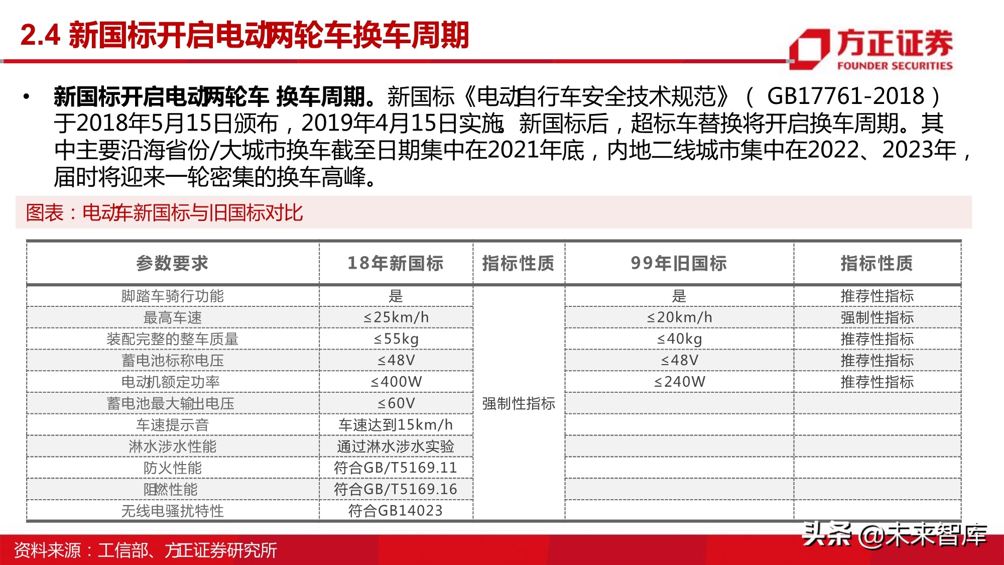 半导体行业深度报告：MOSFET行业研究