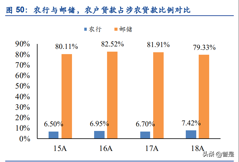 邮储银行专题研究报告：邮储银行的零售转型与成长空间