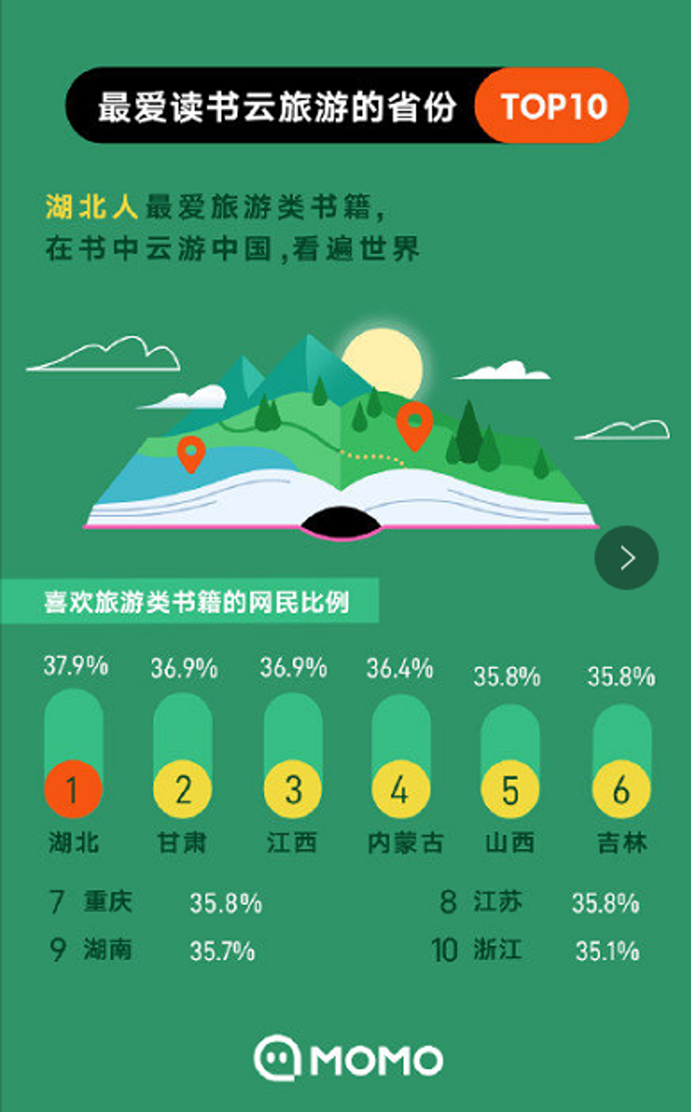 研究了15.3万人的阅读轨迹，发现企业家在疫情中