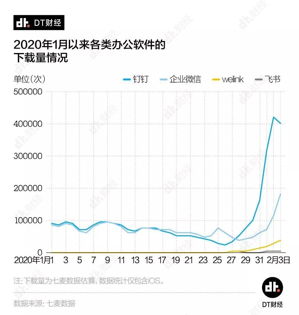 暖春战疫，宅家创想 