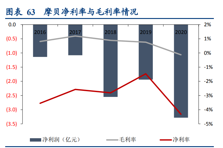 密尔克卫深度解析：化工供应链物流龙头如何开启飞轮？