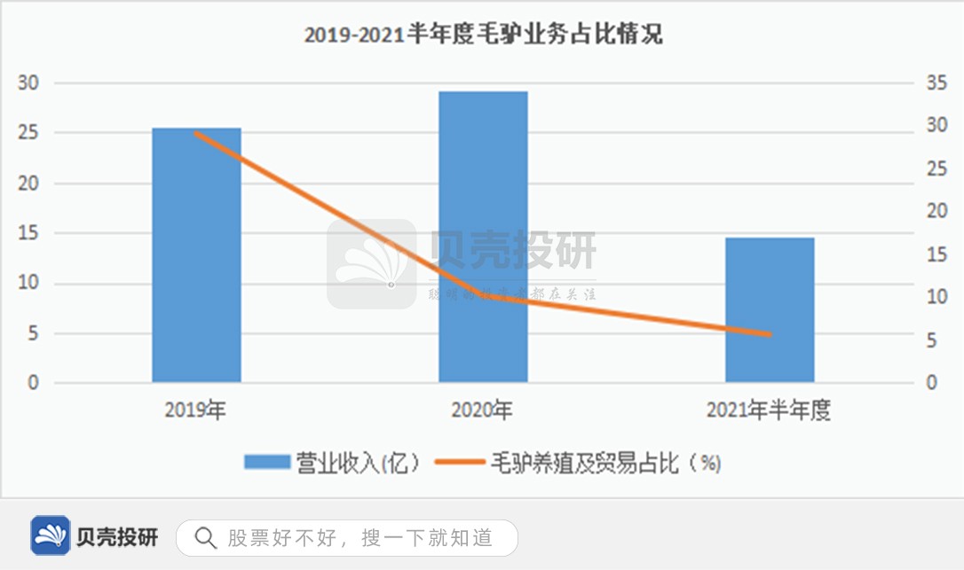东阿阿胶：医药领域泡沫的典型案例
