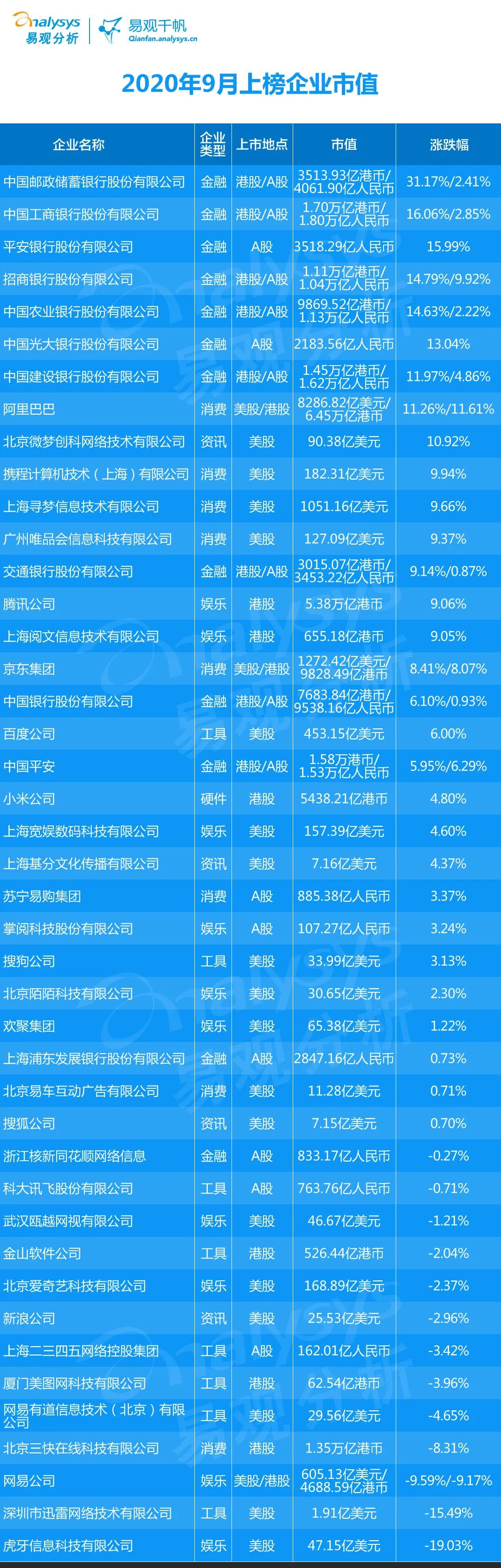 2020年9月企业数字用户规模TOP100排行榜