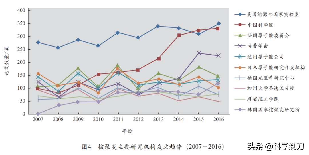 從小白到行家！係統認識核聚變物理與工程（三）——中國