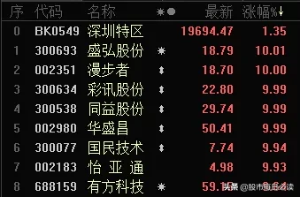 “华为”入主A股？李鬼再现