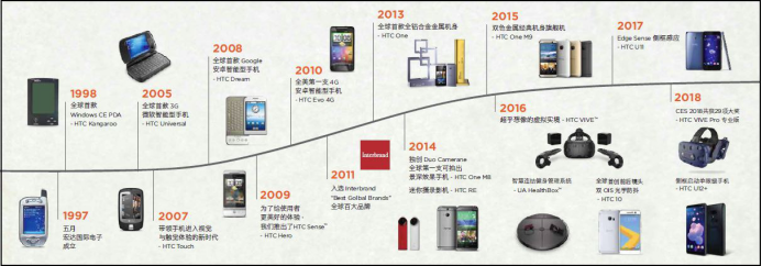 HTC官方社区关闭，从此再见，HTC手机