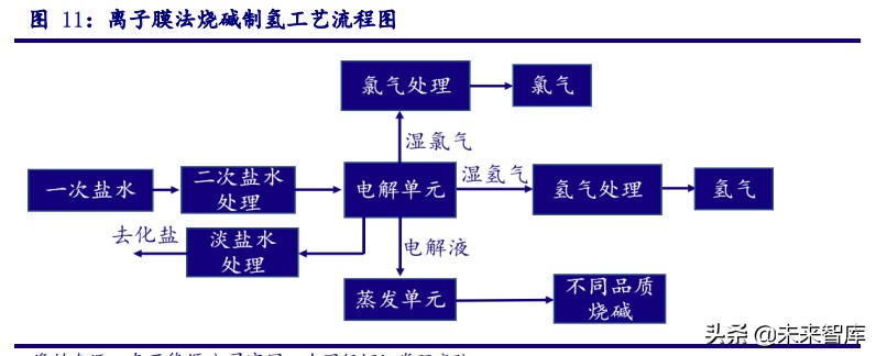 氢能源专题报告：新能源、轻能源、氢能源