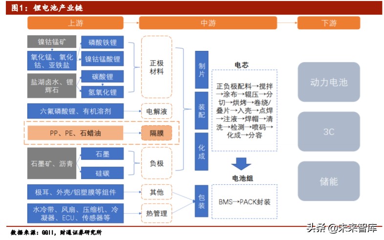 锂电隔膜行业专题报告：湿法路线确立，全球隔
