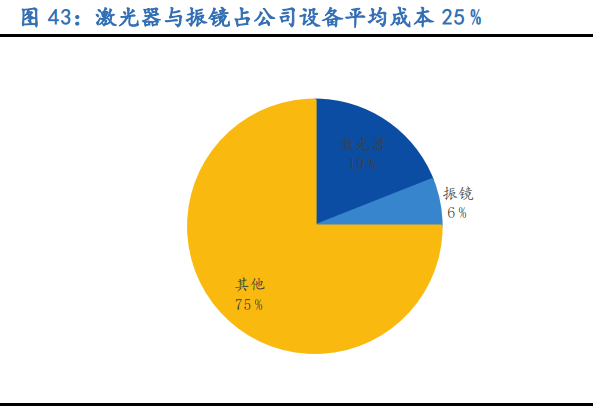 铂力特专题报告：金属3D打印龙头，航空航天“铸剑人”