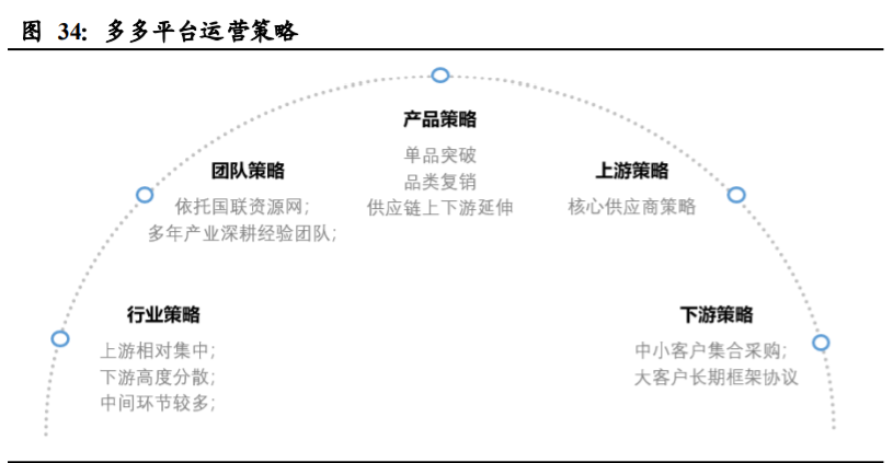 国联股份深度解析：平台、科技、数据打通工业互联网