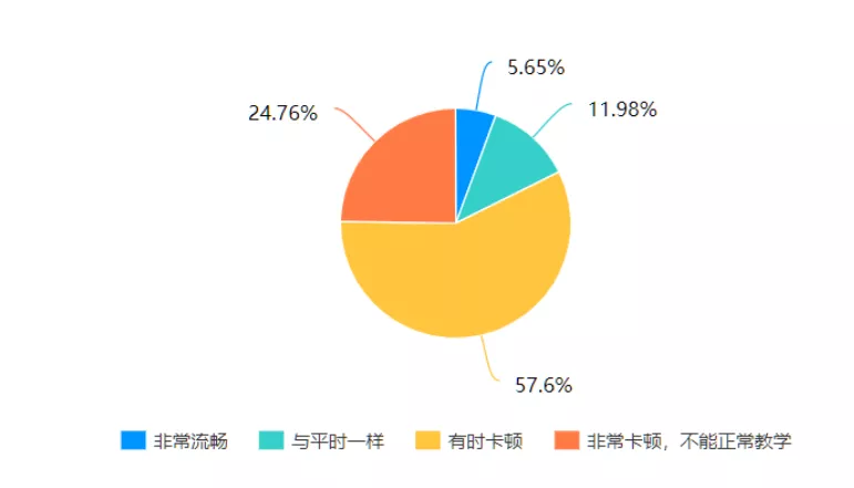 终于,最强大的免费网课工具出现了