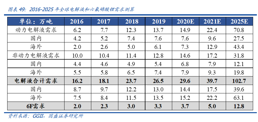 新能源行业策略：电动车跨越拐点一往无前，风光平价初年空间可期
