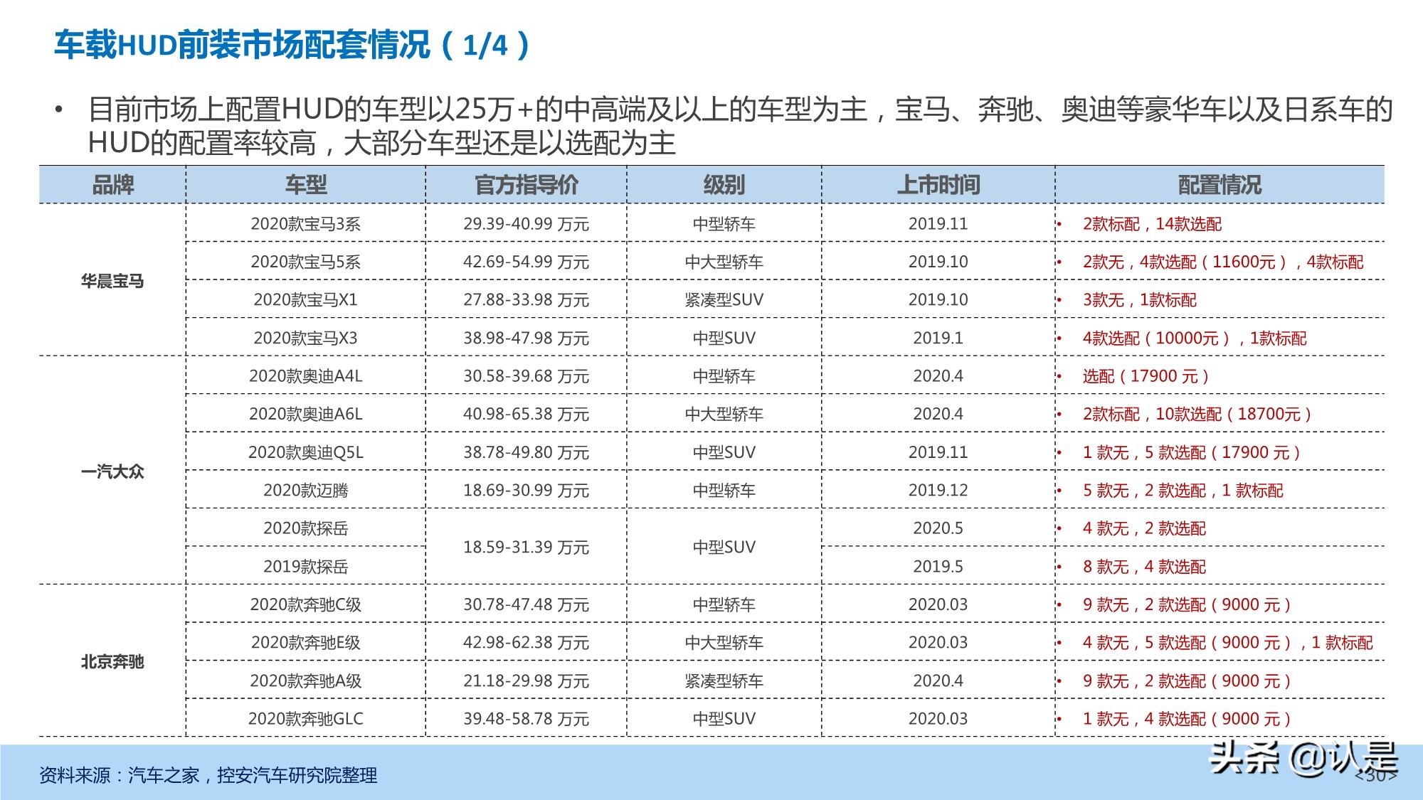 汽车抬头显示（HUD）产业发展深度研究报告