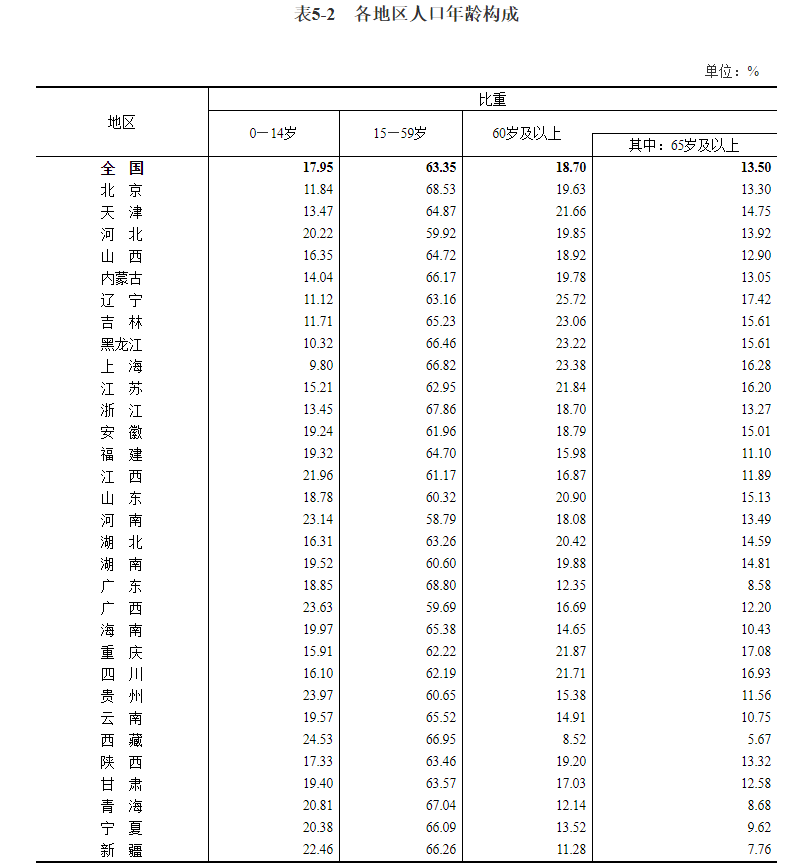 传祺M8福祉版亮相降低福祉车的入门门槛，拒绝孝心无处安放