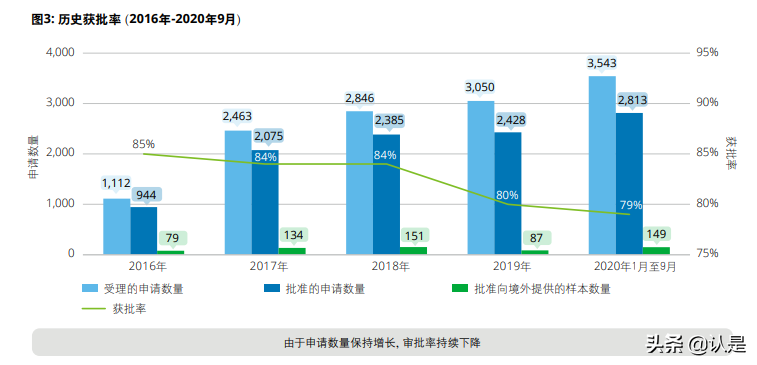 关注中国人类遗传资源管理，为生物制药研发保驾护航