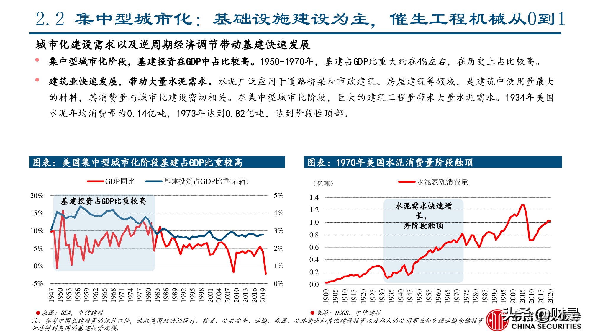 工程机械行业专题报告：美国工程机械的复盘与启示
