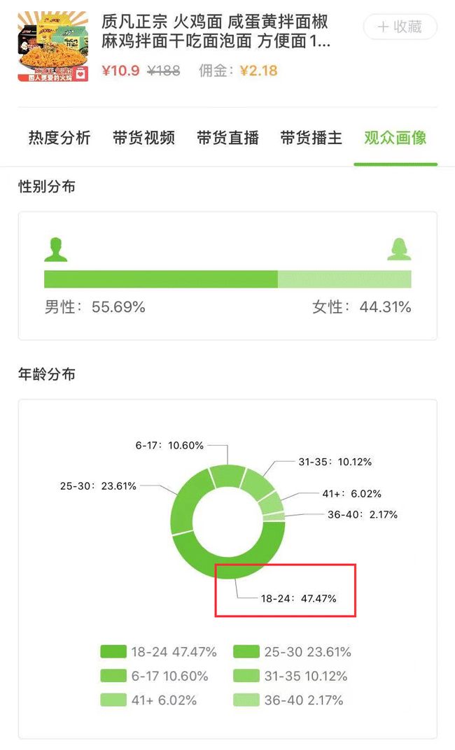 抖音有什么热卖商品、有哪些实用的推广方法（爆品GMV达36万）
