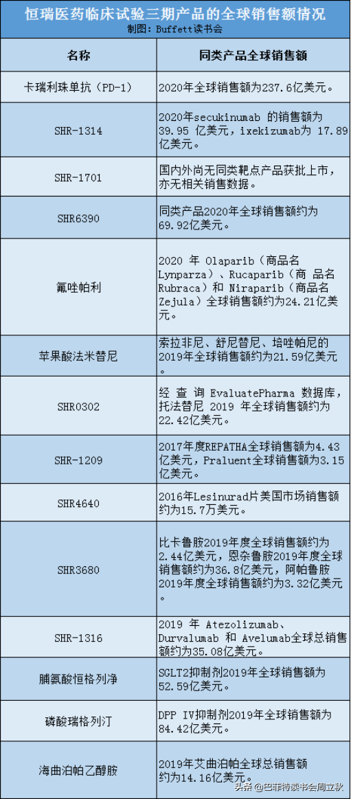 飞奔的白马挂了么？恒瑞医药2020业绩解读