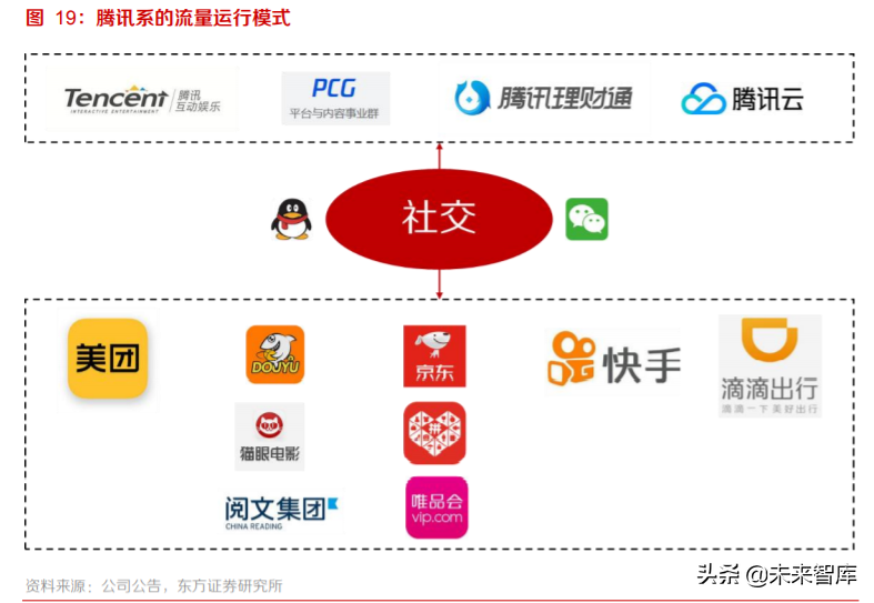 电商行业专题报告：流量博弈中的电商成长路径分析