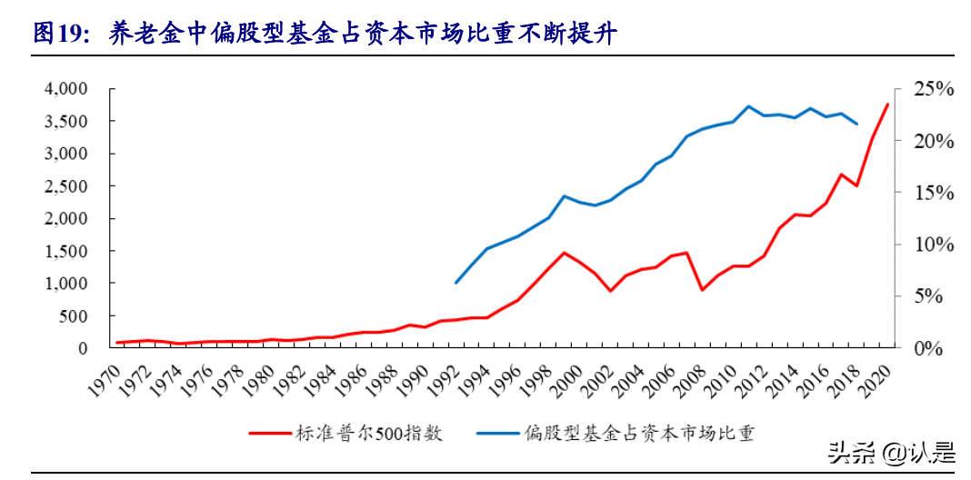 财富管理行业专题研究：基于美、日政策猜想我国第三支柱养老金