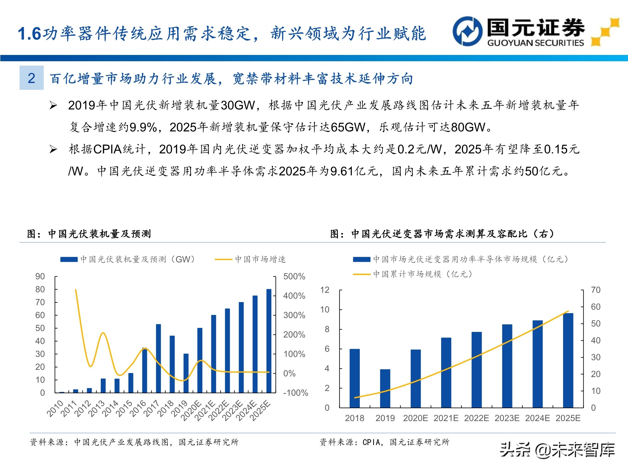 半导体及电子行业157页深度研究报告：电子产业创新与格局重构