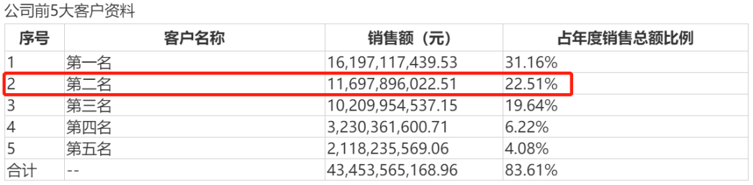 Yong Huisheng vivid APP sells Maotai gathering does not deliver goods; China to will be opposite 5G mobile phone collects patent fee