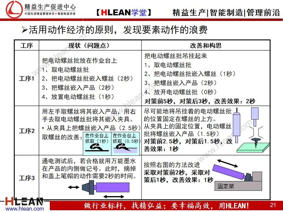 「精益学堂」TPS—丰田生产方式系列课程（七）