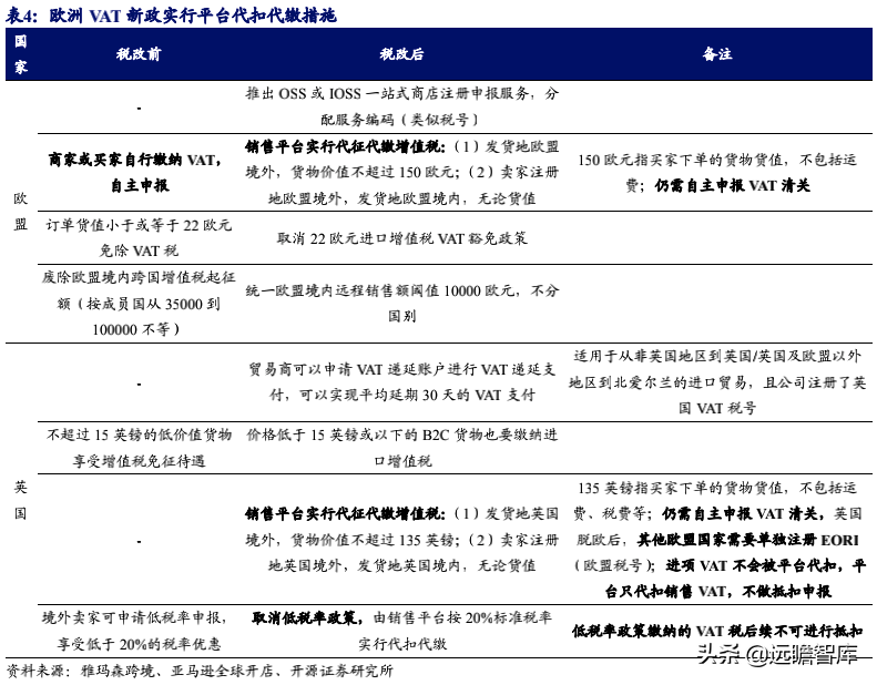 无惧亚马逊封号，跨境电商行业风波下，安克创新龙头优势强化