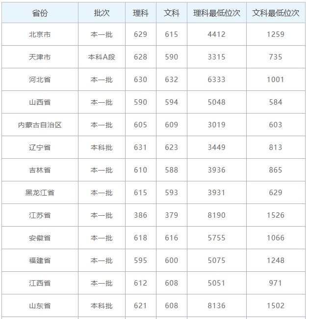 重庆大学要瘦身，取消10个、新增4个本科专业，个个都是热门