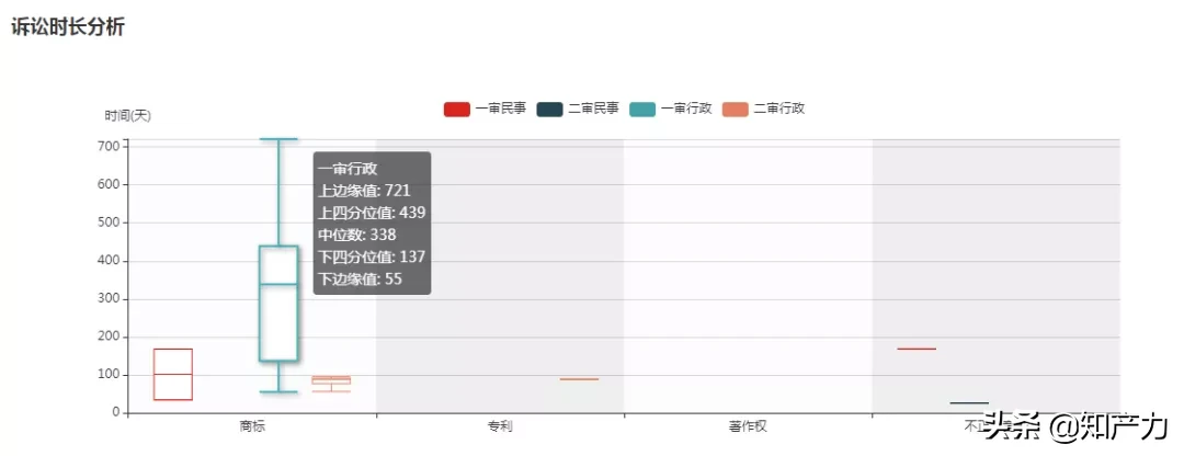 河北达利园与福建达利园商标纠纷案，福建达利园维权胜诉获赔25万