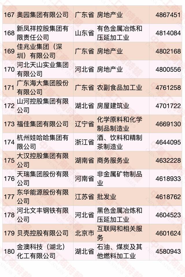 2020中国民营企业500强榜单发布，华为蝉联第一