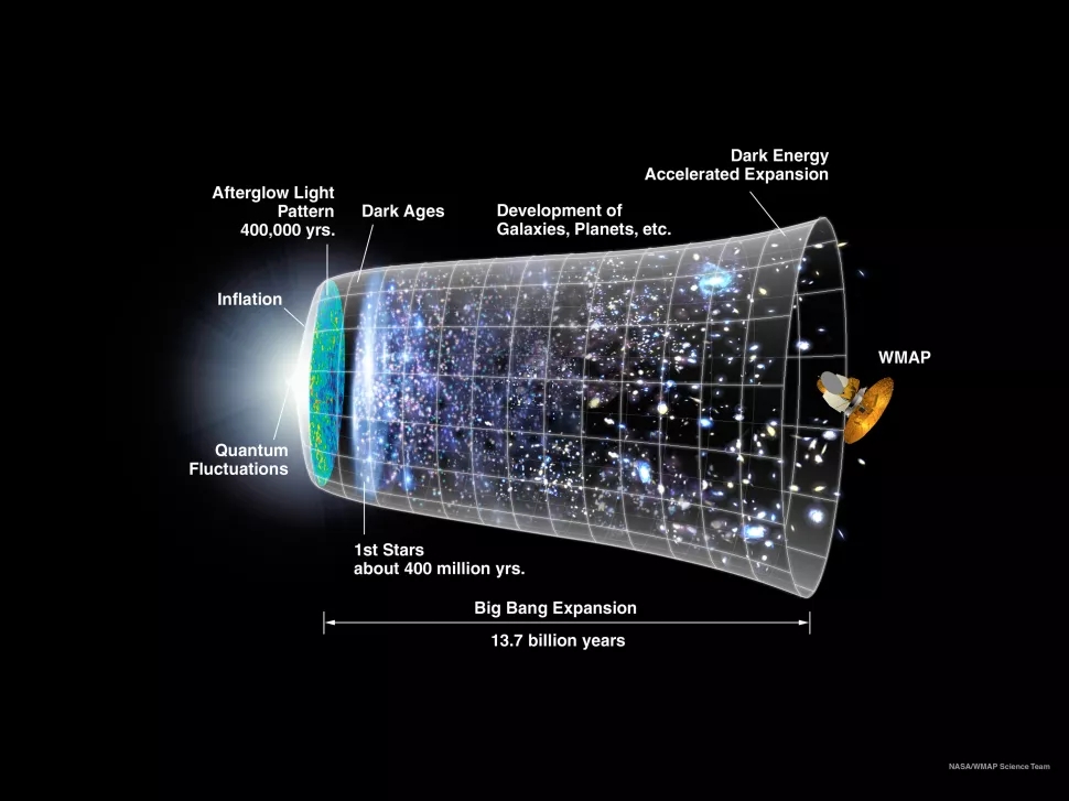 大爆炸理论遭质疑，宇宙或许没有起点，历史无限久远-第1张图片-IT新视野
