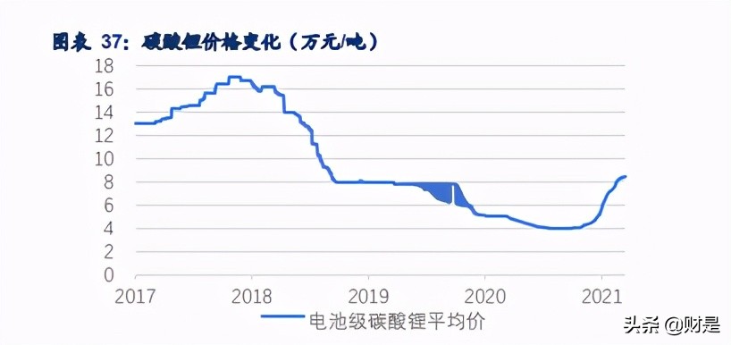 磷酸铁锂材料龙头德方纳米专题研究报告