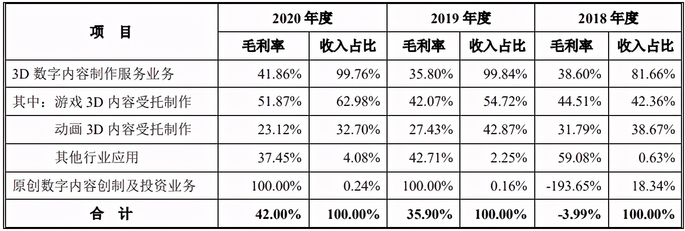填掉《妈妈咪鸭》超3亿元巨亏，原力动画要在创业板上市
