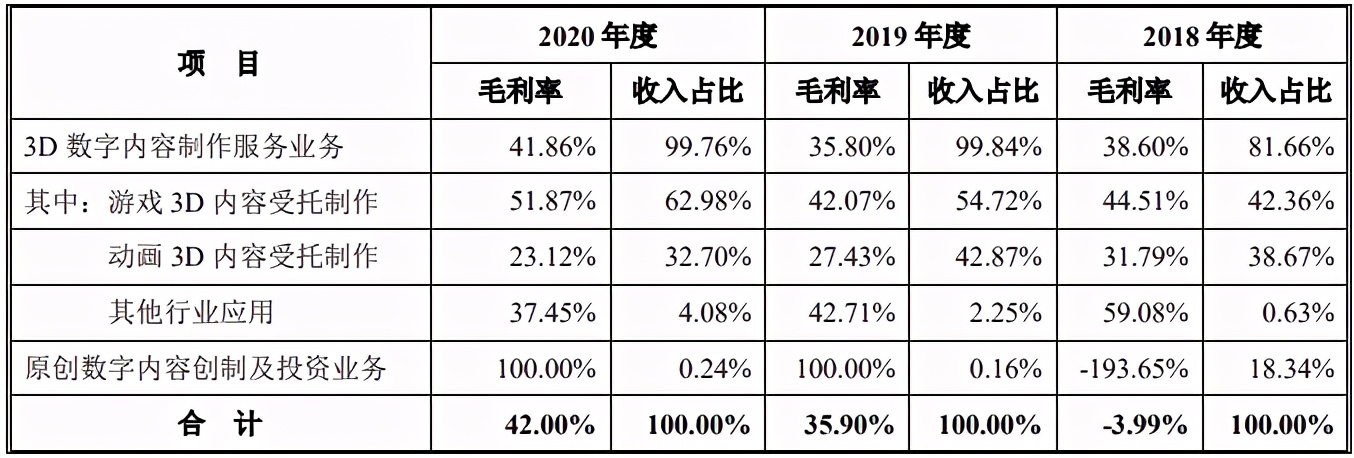 填掉《妈妈咪鸭》超3亿元巨亏，原力动画要在创业板上市