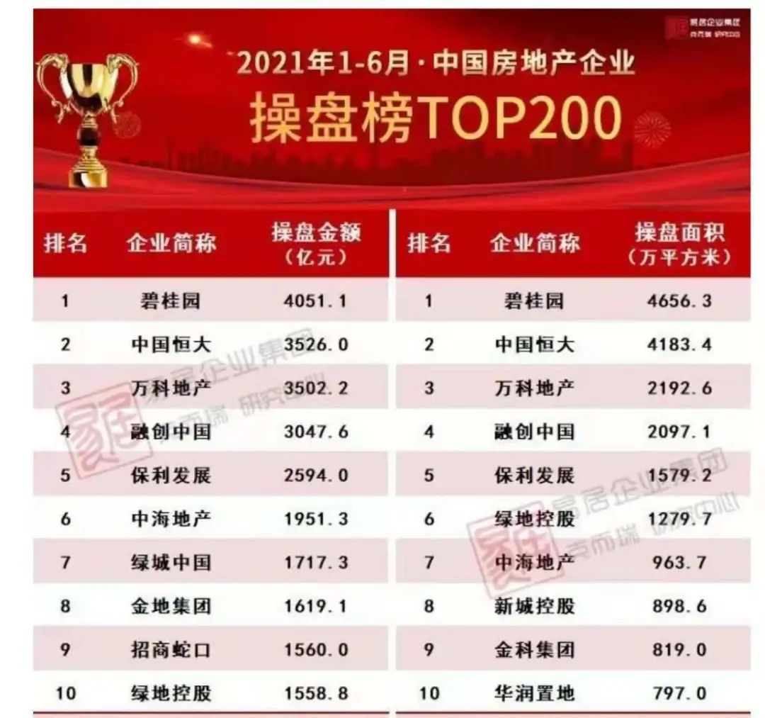​恒大又又又危机了？