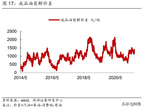东方盛虹专题研究：差别化长丝巨头进军炼化一体化