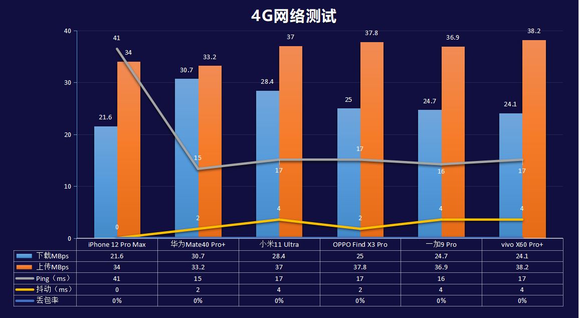 旗舰大乱斗：华为、苹果、小米、OPPO、vivo、一加、魅族巅峰对决