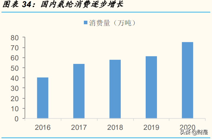 万华化学专题研究报告：解析MDI行业运行规律