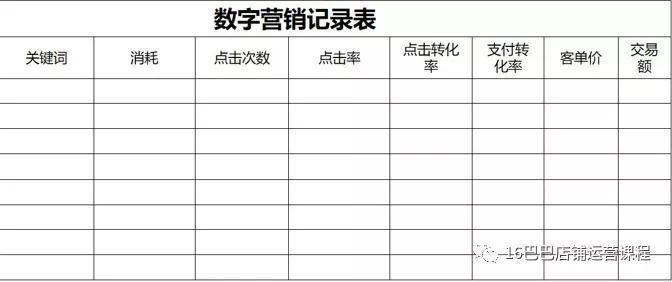 1688推广，怎么让数据营销效果最大化？