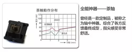 键盘你每天用，可是这些关于键盘的知识你知道吗？