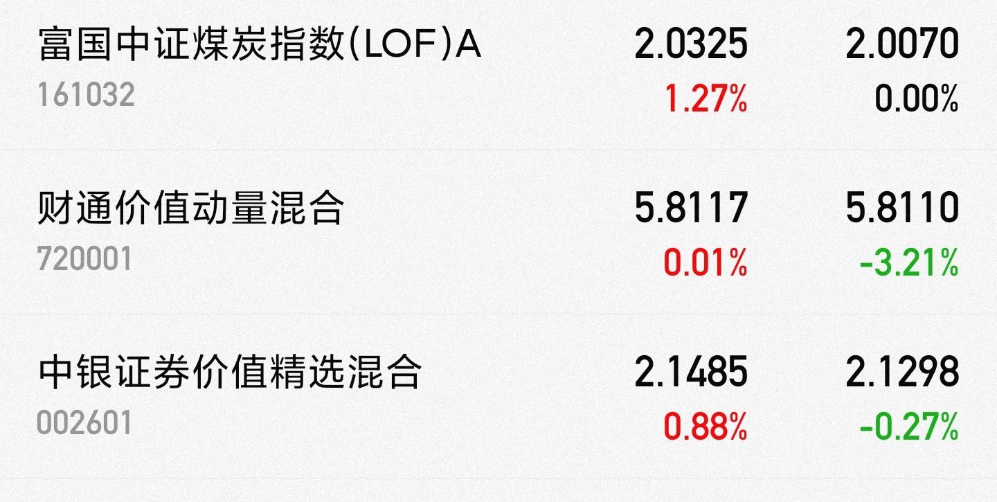 节前最后交易日！下个星期白酒，医药，煤炭，新能源将这样走