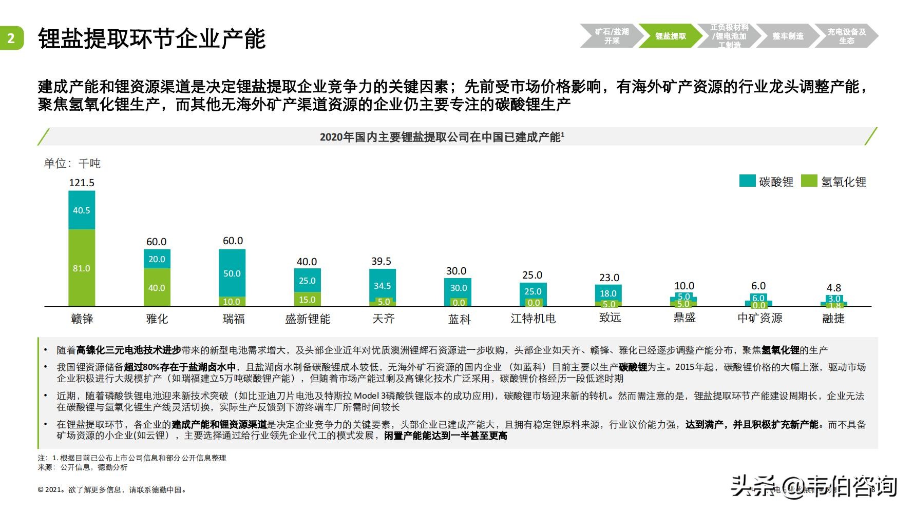 最新！德勤35页PPT看懂锂电行业发展现状与趋势