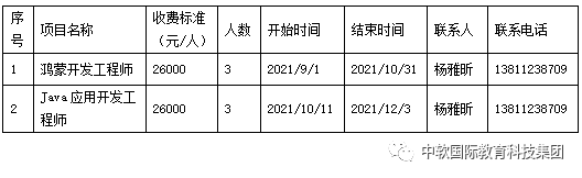 中软国际·首批全国职业教育教师企业实践项目