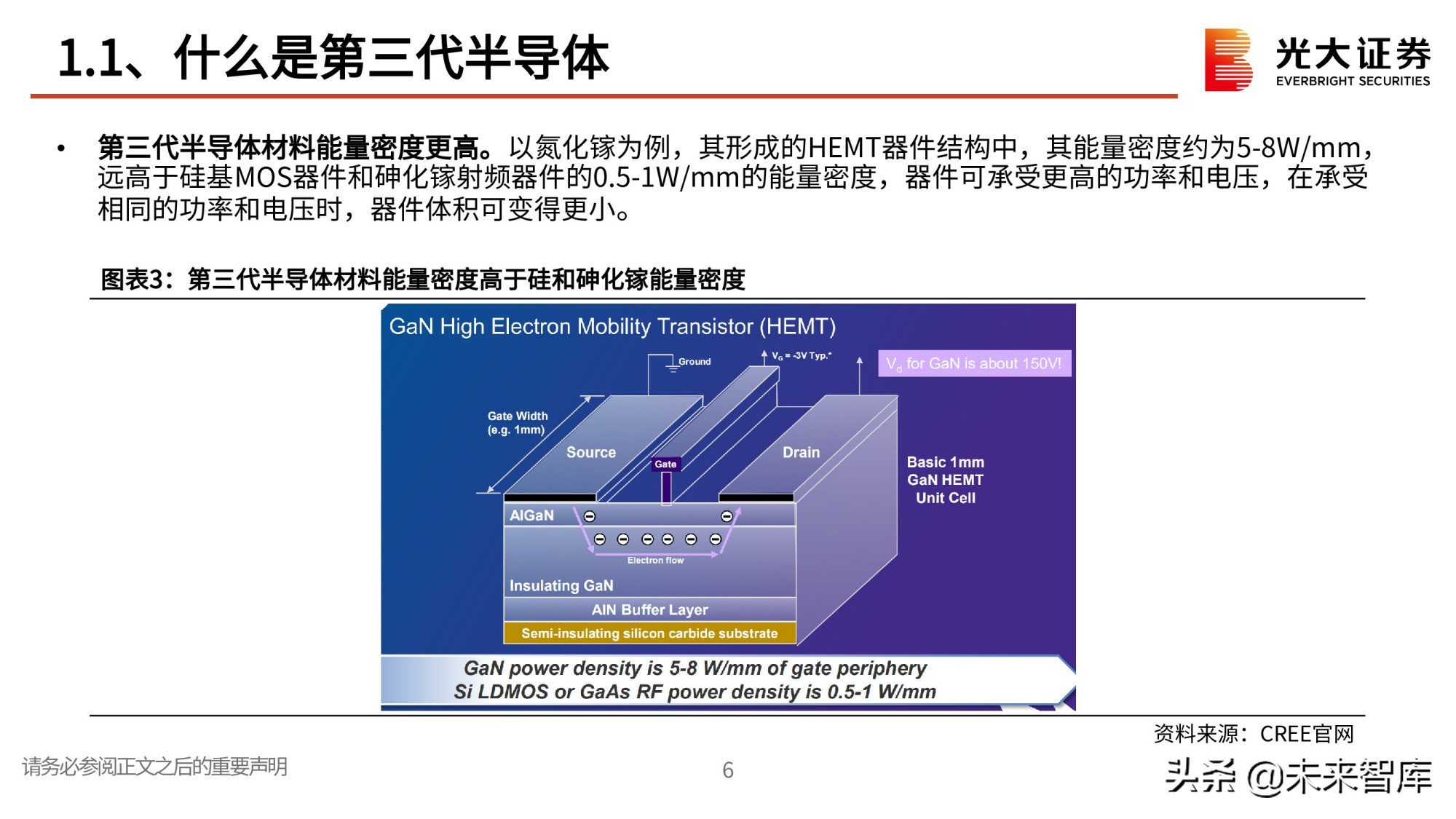 第三代半导体专题研究报告：政策红利，衬底破局