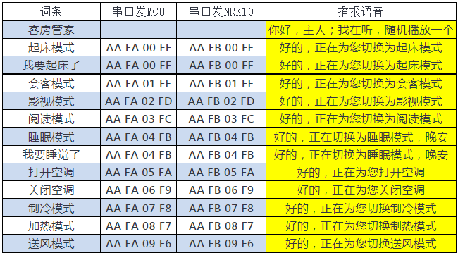 解放双手！用语音来控制你的智能家居