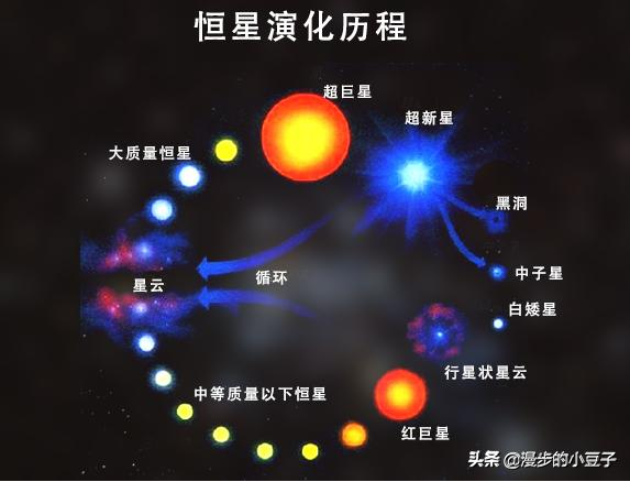 中子星的強磁場是如何形成的？