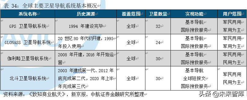 卫星产业深度研究报告：卫星产业链全景解析