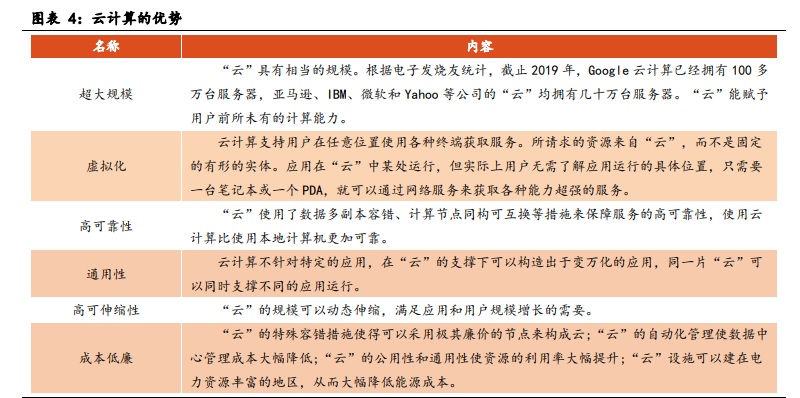 云计算行业深度报告：全产业链持续高景气